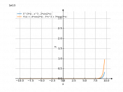 e^(3*x)-x^3-2*sin(2*x)