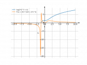 log(2*x^3+4)
