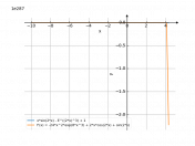 x*sin(2*x)-e^(2*x)^(3)+1