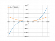 x^3-3*x-2