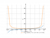 2*x/sqrt(4-x^2)