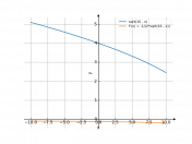 sqrt(16-x)