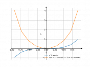 x^2*asin(x)