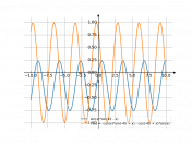 sin(x)*sin(45-x)