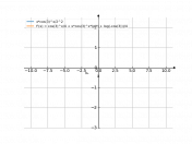 2^-2*x*cos(3)^x