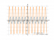 cos(pi/3-4*x)