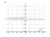 e^(2*x)*(2-sin(2*x)-cos(2*x))/8