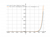 (3*x^2-15*x+15)*e^(x-15)