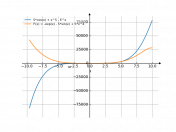 5*cos(x)+x^5-e^x