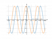 3*sin(x)+cos(x)