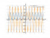 sin(2*x)^2