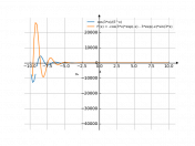 cos(3*x)/e^x