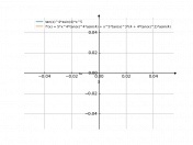 (tan(x)^(4))*(arcsin*4*(x^5))