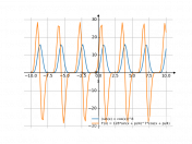 (sin(x)+cos(x))^8