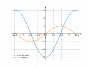 3*sin(x/3-pi/2)