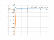 1/x*log(x+2)