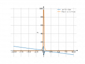 -((x^2+1)/x)