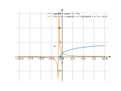 log(4*x+sqrt(x^2+9))