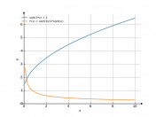 sqrt(3*x)+1