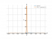 sin(1/x)