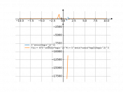 (5^(sin(x)))/(log(x^2)^(3))