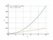 5*x^2-2/sqrt(x)+sin(pi/4)