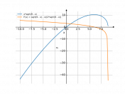 x*sqrt(9-x)