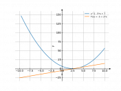 x^2-5*x+7