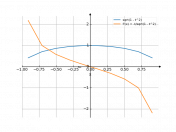 sqrt(1-t^2)