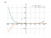 (3*x-5)^6