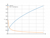 sqrt(x)/2