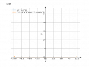 x*e^((-x)^2)