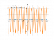 sin(12*x)^(2)