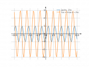 sin(3*x-1)