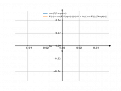 cos(e)^sqrt(x)