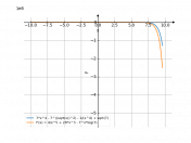 7*x^4-7^sqrt(x)^2-1/x^4+sqrt(7)