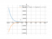 50/(2^x+3^x)