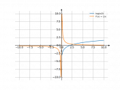 log(1/2*x)