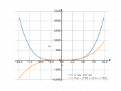 x^4/4-3*x^2/2