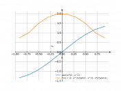 asin(x)*(2-x^2)