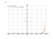 2^(3*x-5)