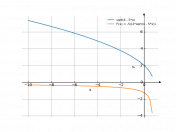 sqrt(4-5*x)