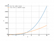 8/3*x^3-128/3*x^(2/3)