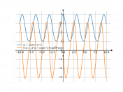 (1+cos(t)^(2))^2