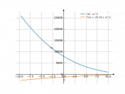 (20-x)^3