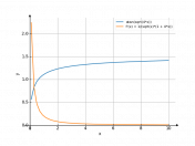 atan(sqrt(4*x))