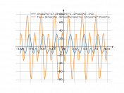 4*cos(2*x)^4+24*cos(2*x)^2-17*cos(2*x)-13