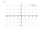 3/x^6