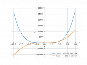 3*x^4-15*x^2-4*x+16