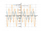 sin(x)*cos(x)^2